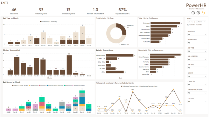 Power Bi Roster Download Performance Dashboard Power BI Template