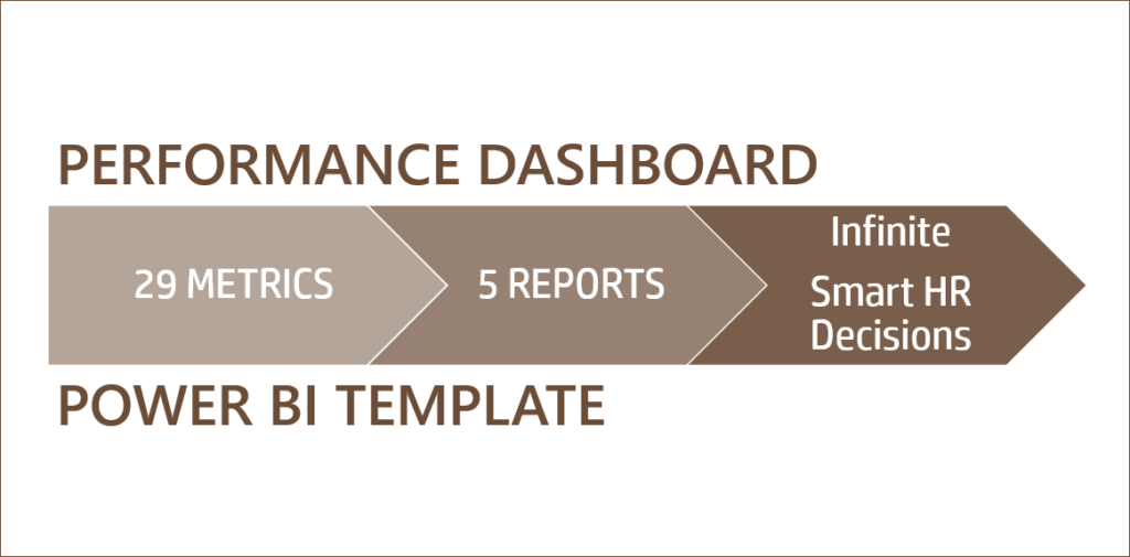 Employee Performance Dashboard Template - Power BI - Metrics Reports and Decisions