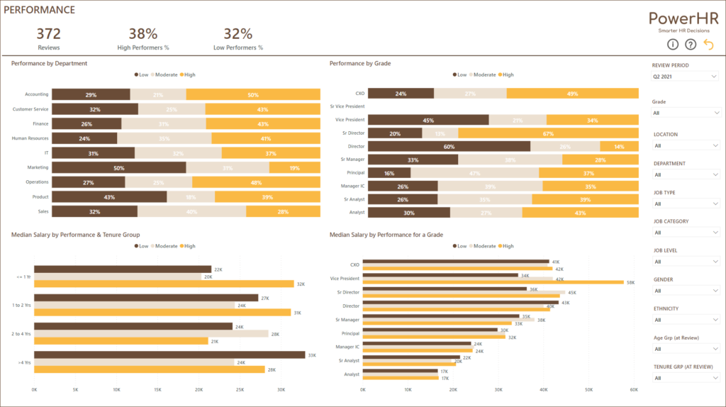 Employee Performance Dashboard Template in Power BI - Performance Dashboard