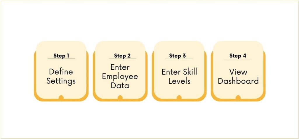 HR Skills Dashboard Excel Template - Process