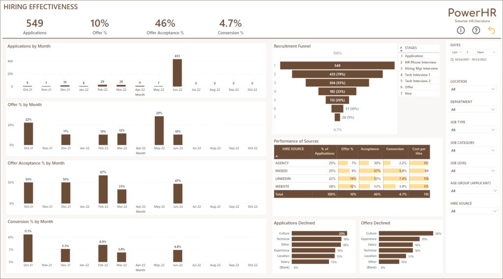 Recruitment Dashboard - Hiring Effectiveness Report - Power BI Template