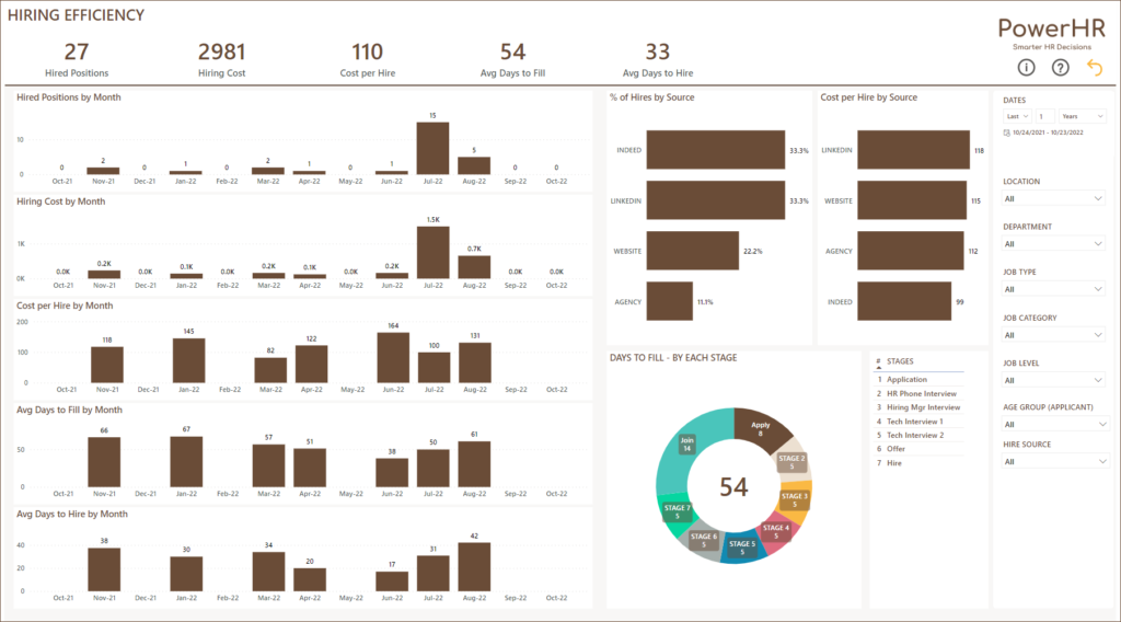 Recruitment Dashboard Power BI Template - Hiring Efficiency Report