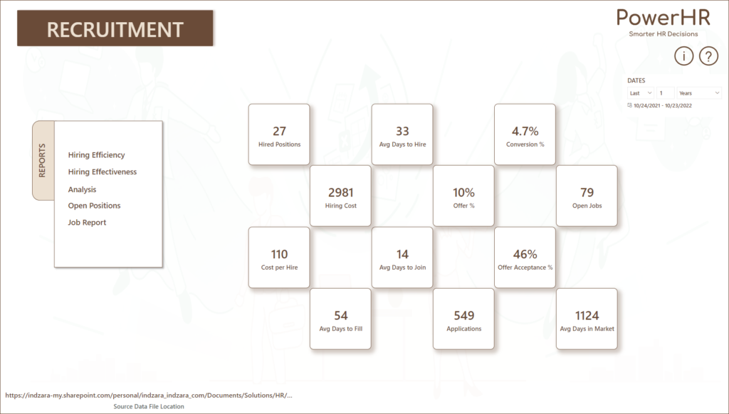 Recruitment Dashboard - Power BI Template