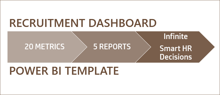 Recruitment Dashboard - Metrics Reports and Decisions