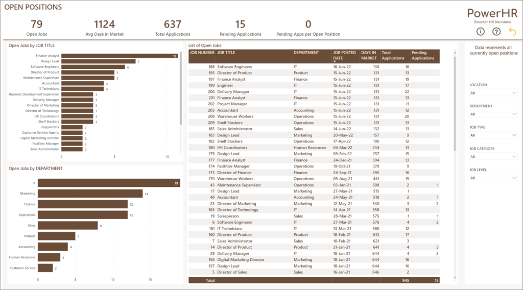 Recruitment Dashboard - Open Positions Report - Power BI Template