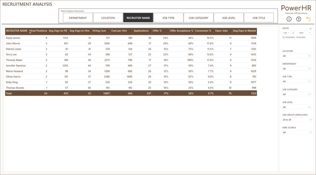 Recruitment Dashboard - Recruitment Analysis Report - Power BI Template