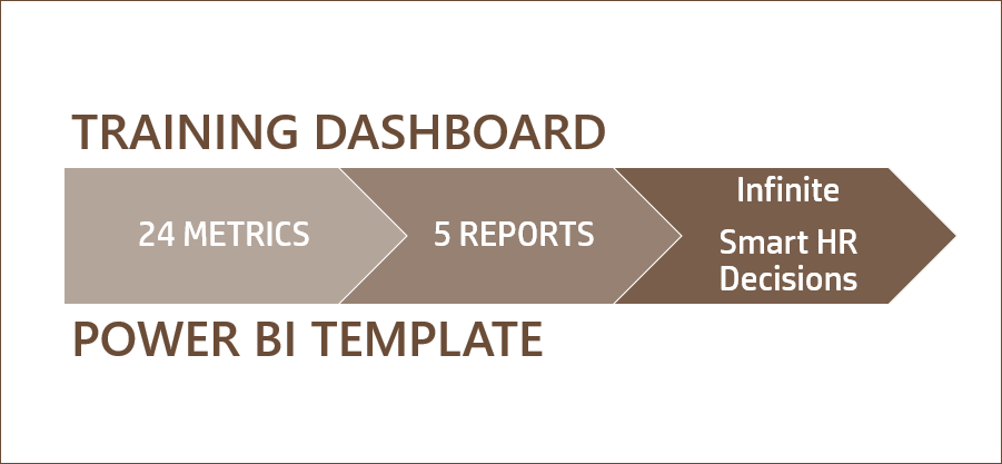 Training Dashboard Power BI Template - Metrics Reports and Decisions