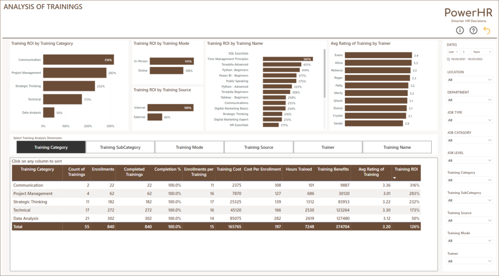 Training Dashboard Power BI Excel Template - Training Analysis