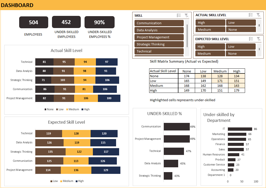 HR Skills Dashboard Excel Template - Dashboard
