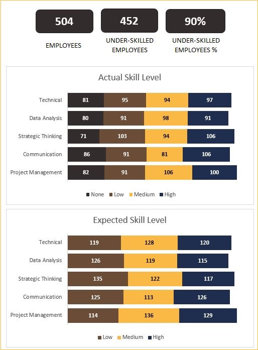 HR Skills Dashboard Excel Template - Actual v. Expected