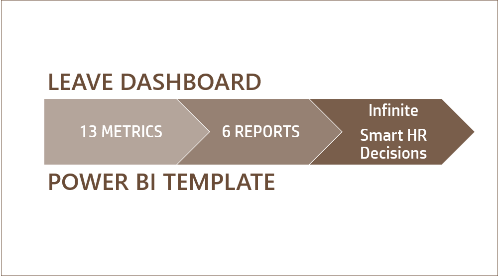 Leave Dashboard Power BI Template - Metrics Reports and Decisions