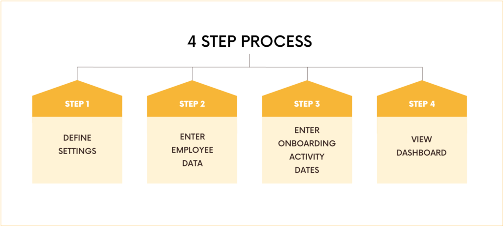4-Step Process
