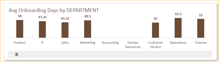 HR Onboarding Excel Template - Avg. Onboarding Days by Department