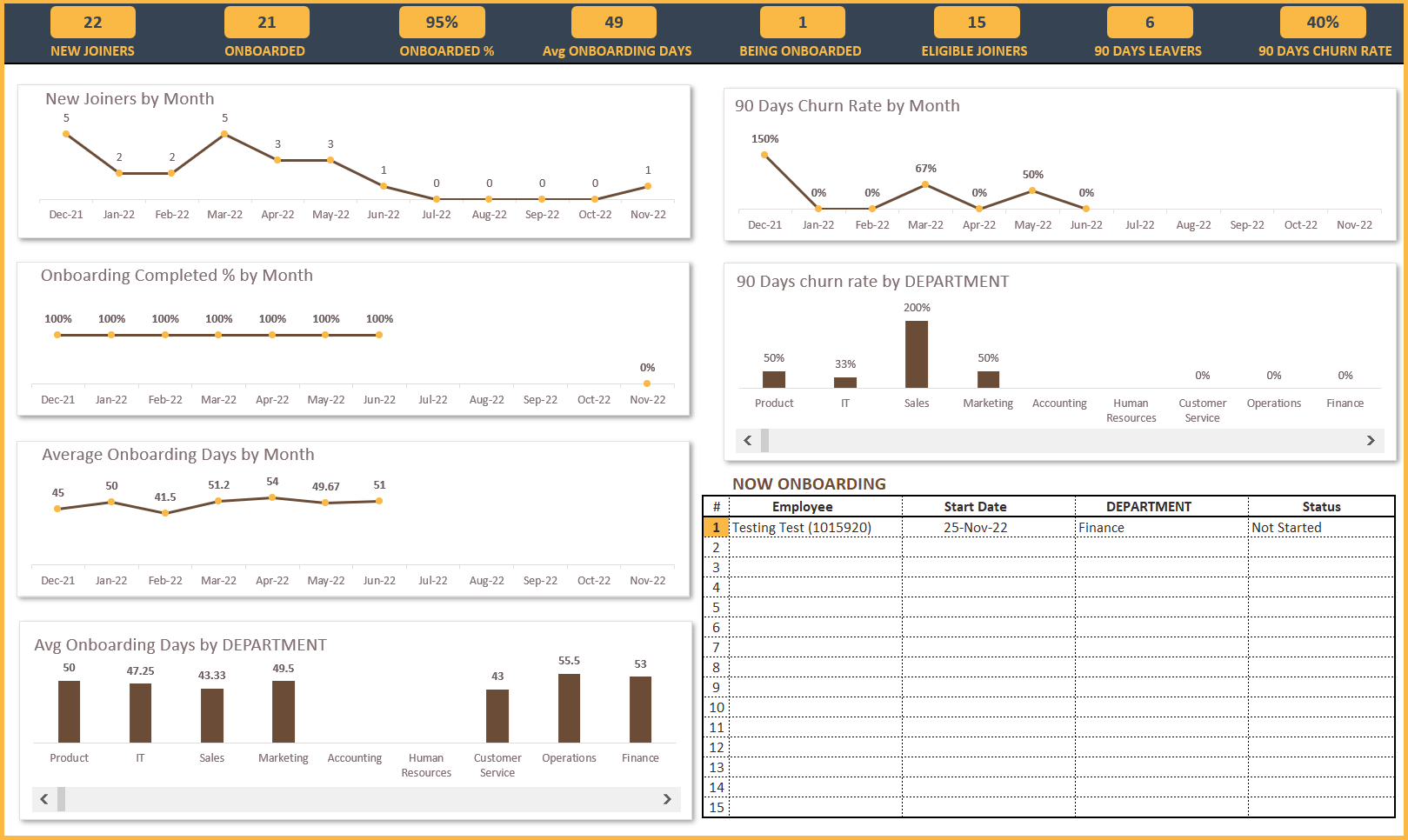 HR Onboarding Dashboard - Excel Template