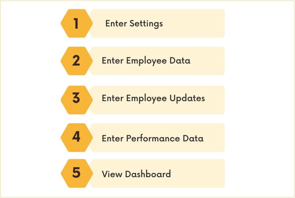 5 Step process – HR Performance Dashboard Excel Template