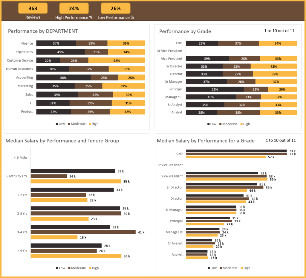 HR Performance Dashboard Excel Template - Dashboard