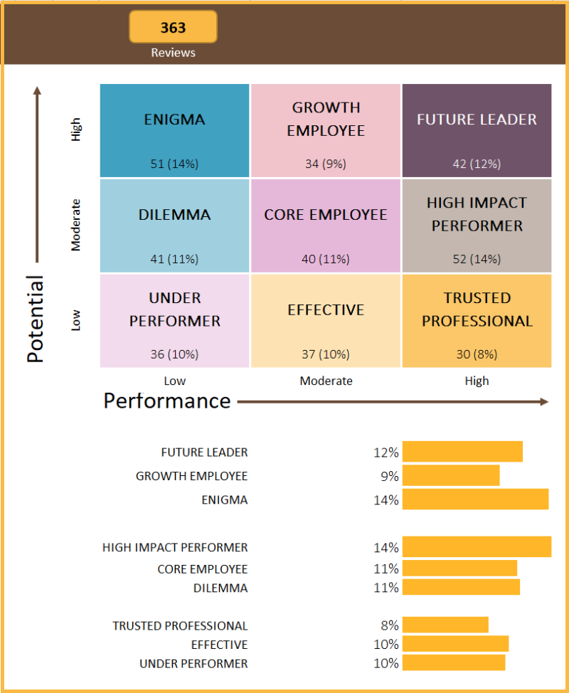 Download HR Performance Dashboard Excel Template