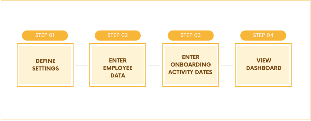 4-Step Process for Onboarding Dashboard