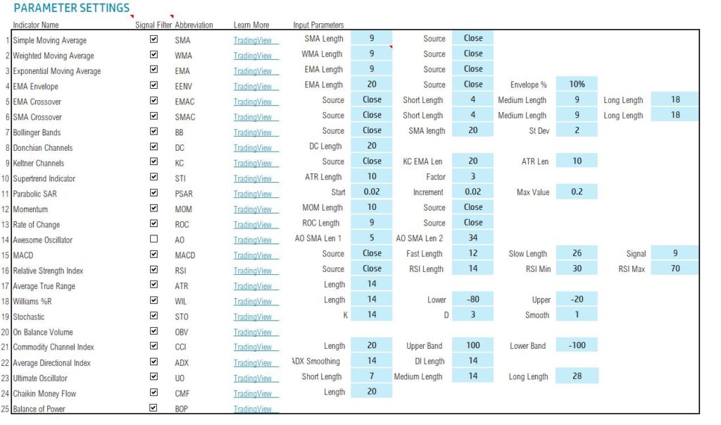 Stock Screener Excel Template - Technical Indicators - Parameter Settings