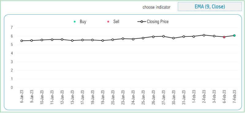 Stock Screener Excel Template with multiple Indicators Stock Screener Excel Template with multiple Indicators