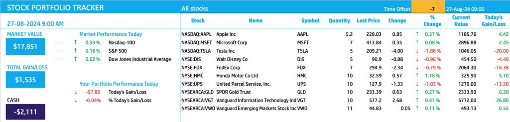 Stock Portfolio Dashboard – Components