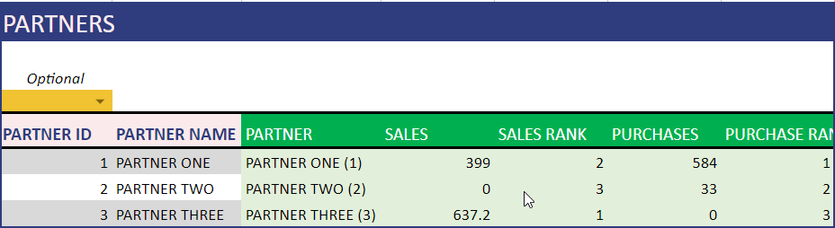 Manufacturing Inventory Sales Google Sheets Template – Partners Details