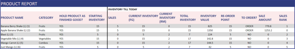 Manufacturing Inventory Sales Google Sheets Template – Product Report