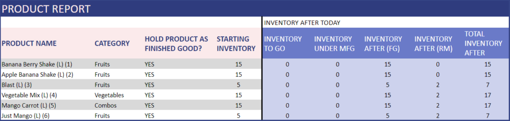 Manufacturing Inventory Sales Google Sheets Template – Product Report on Inventory