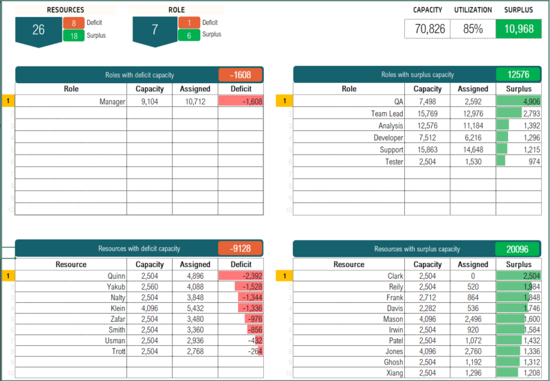 Download Resource Capacity Planner Lite Excel Template Download Resource Capacity Planner Lite Excel Template