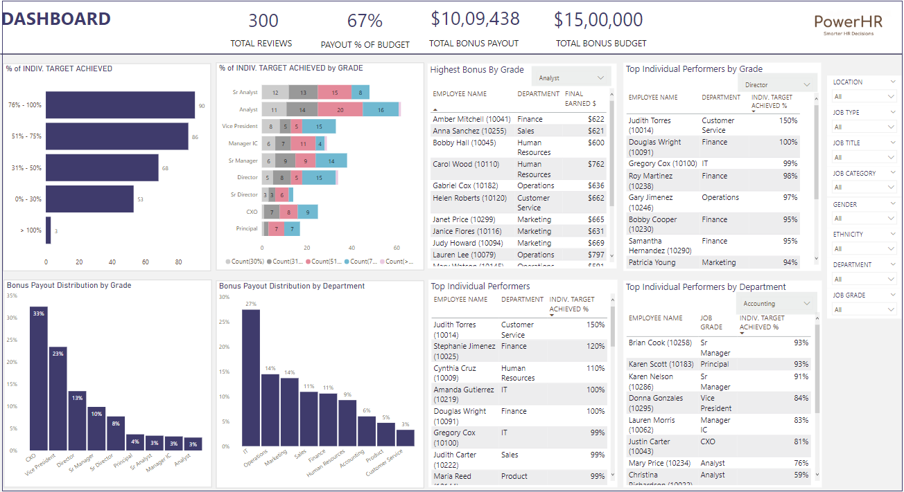 Employee Annual Bonus Planner Power BI Template