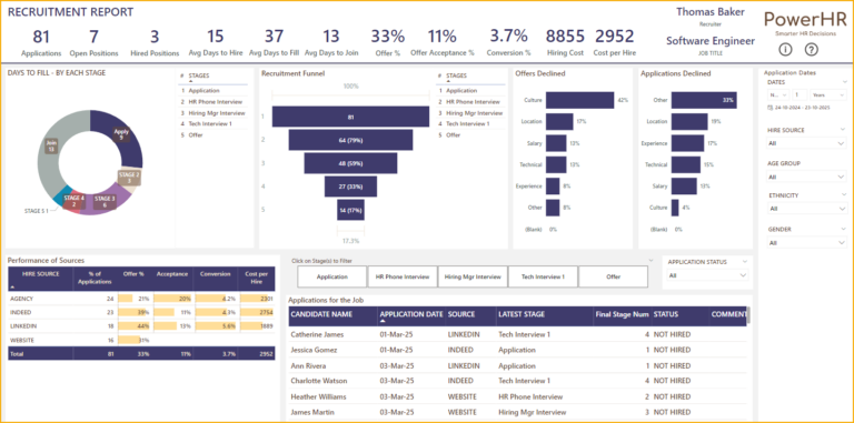 Recruitment Tracker 2025- Free Recruitment Tracker Power BI Template