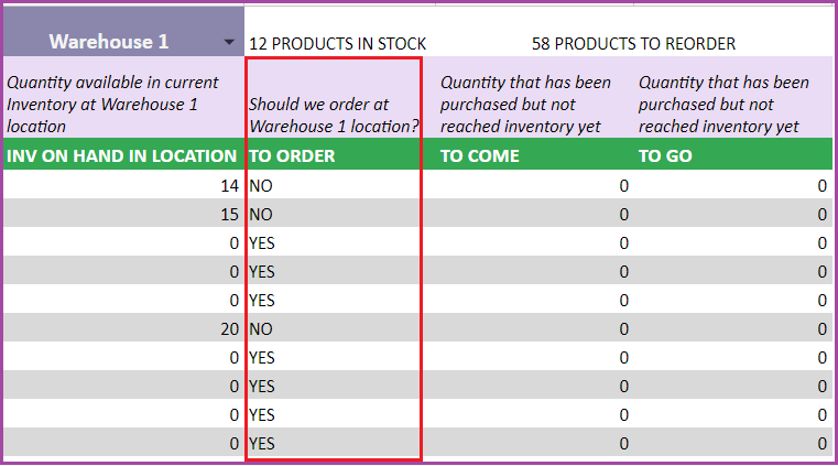 Product Inventory and Re-Order Info - Inventory and Sales Manager Google Sheet Template