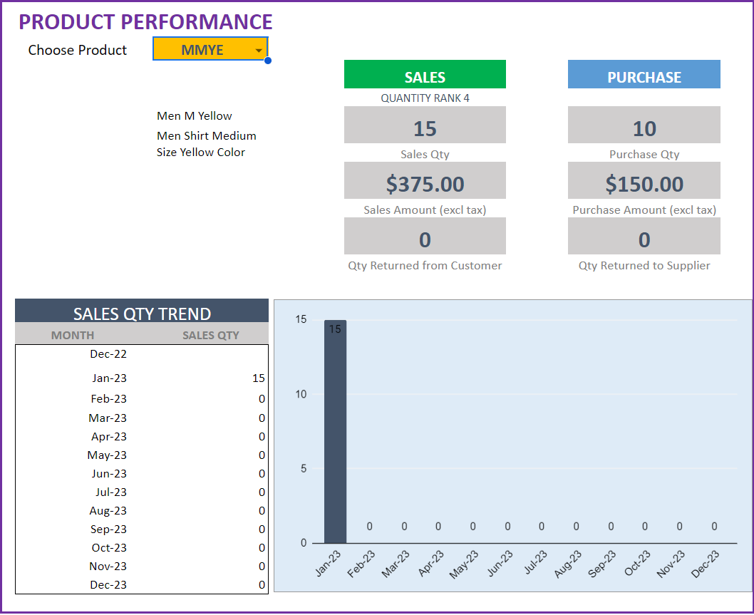 Retail Inventory Management in Google Sheets Multiple Locations