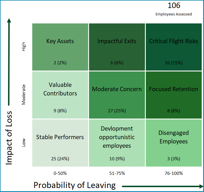 9 Box grid for Flight Risk Management