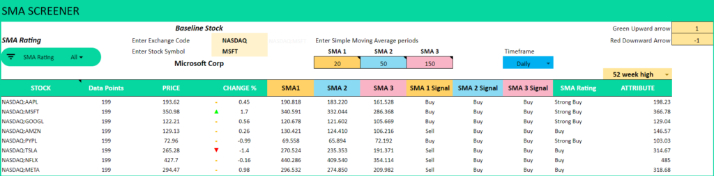 Simple Moving Average Stock Screener Google Sheet Template - Screenshot