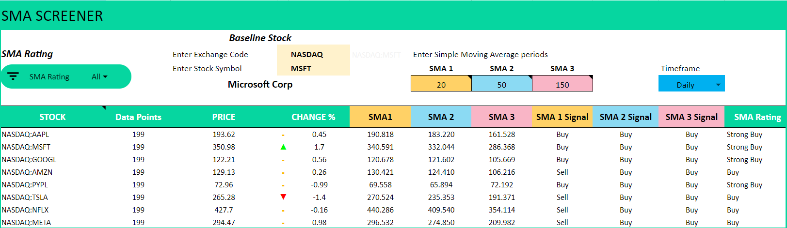 Download Simple Moving Average Stock Screener in Google Sheets