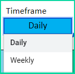 Timeframe (Daily or Weekly)