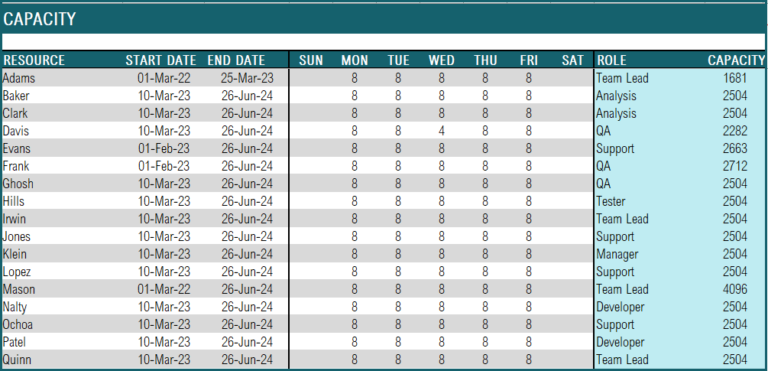Free Capacity Calculator Template in Microsoft Excel