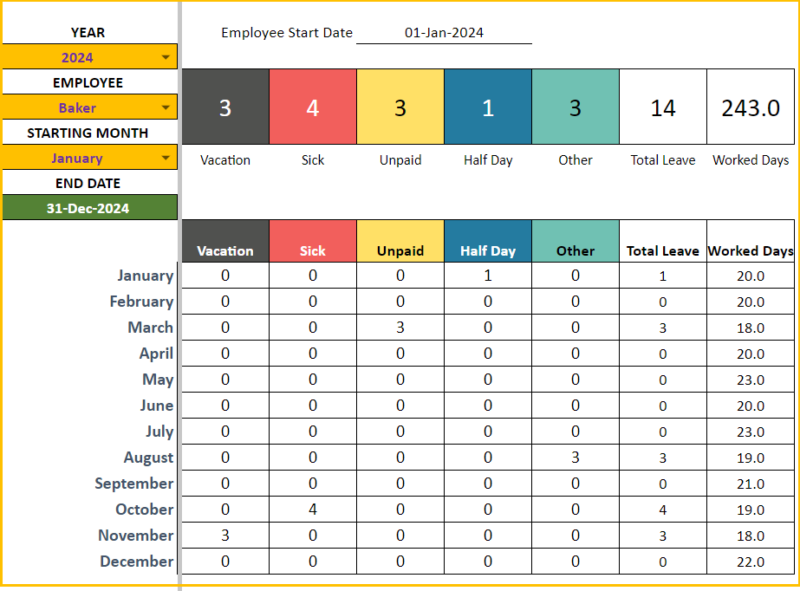 Employee Leave & Vacation Tracker Google Sheets Template 2024