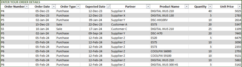 Free 2024 Inventory Template in Excel- Stock Inward & Outward