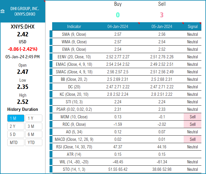 Stock Screener Excel Template - Technical Indicators Values