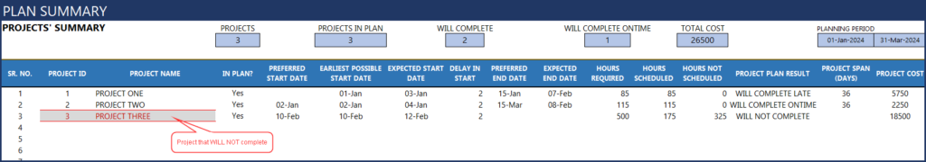 Project Planner Excel Template - Project Summary