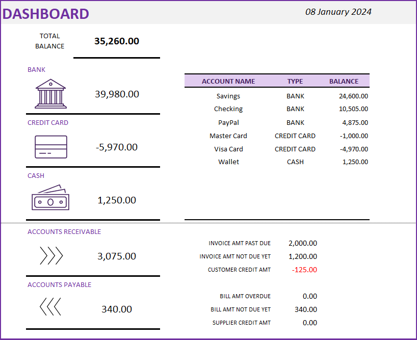 Dashboard - Small Business Finance Manager Excel Template