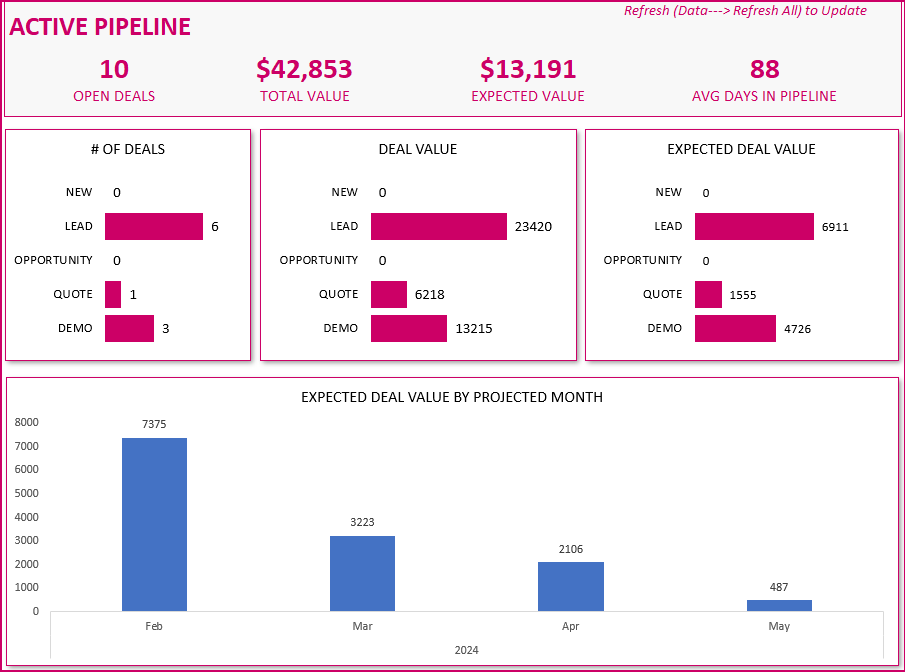 Active Pipeline Dashboard