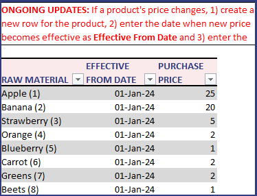 Manufacturing Inventory Sales Excel Template - Price of Raw Materials