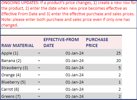 Inventory Sales Google Sheets Template – Price of Raw Materials