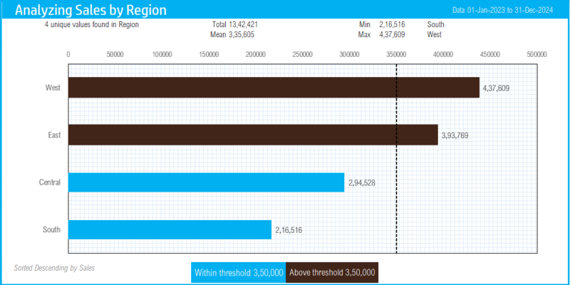 Download Bar chart Excel Template
