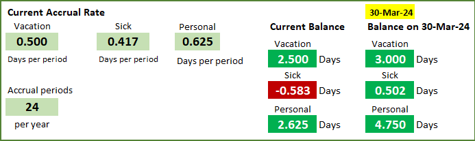 Automated Calculations of PTO Accrual rates and balances