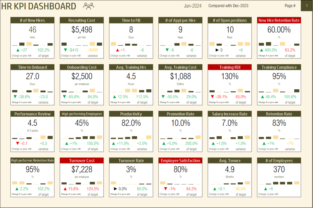 HR KPI Scorecard Template - HR KPI Dashboard