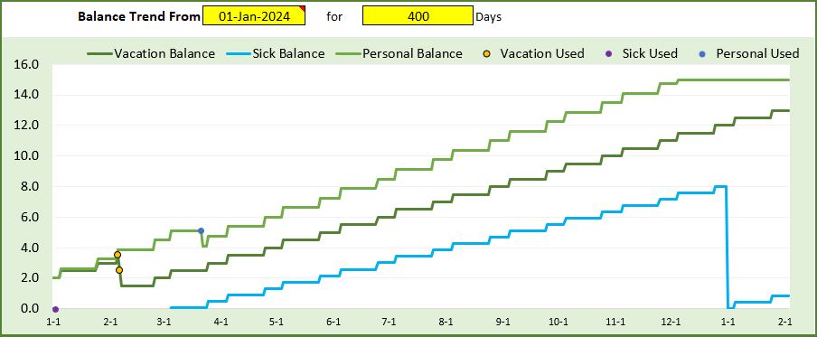 Balance Trend Chart